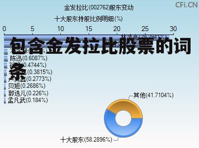 包含金发拉比股票的词条