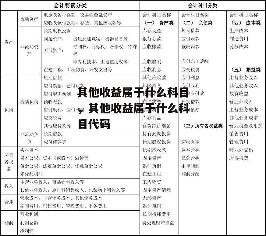 其他收益属于什么科目，其他收益属于什么科目代码