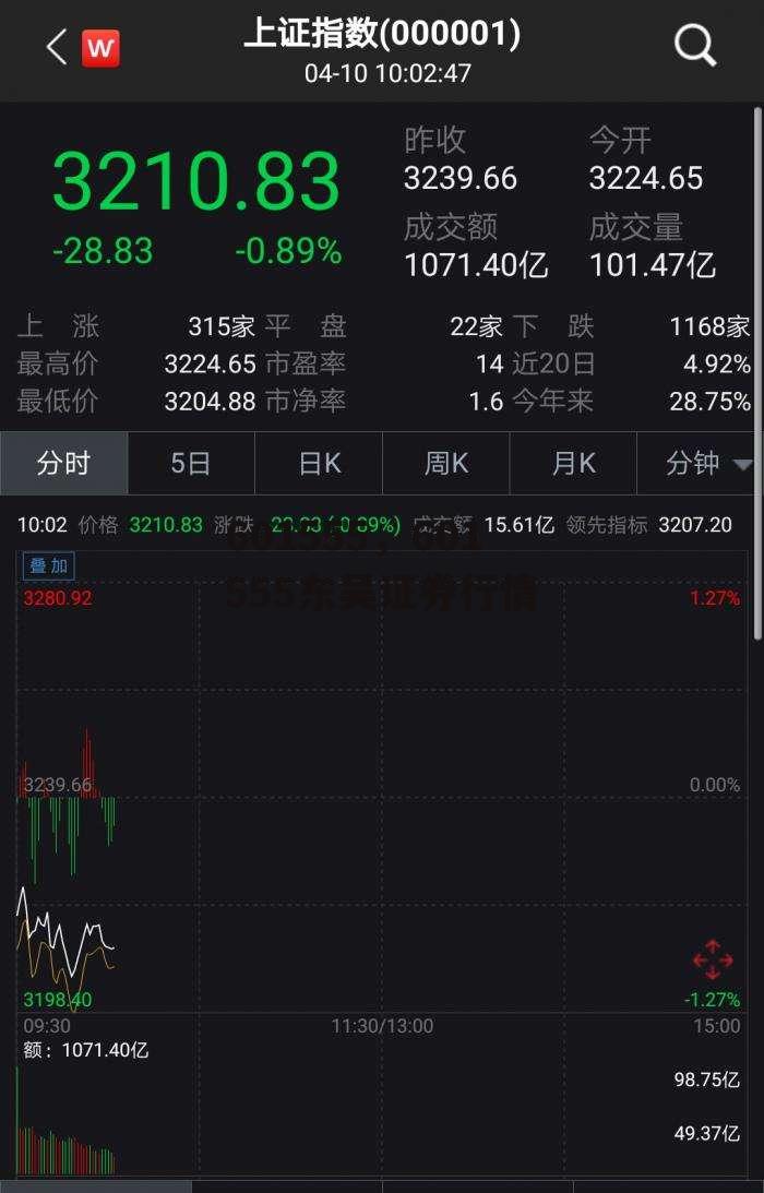 601555，601555东吴证券行情