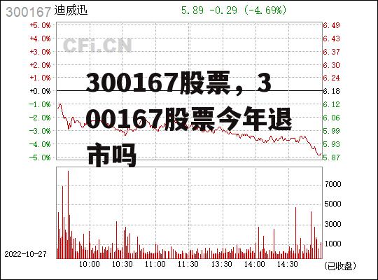 300167股票，300167股票今年退市吗