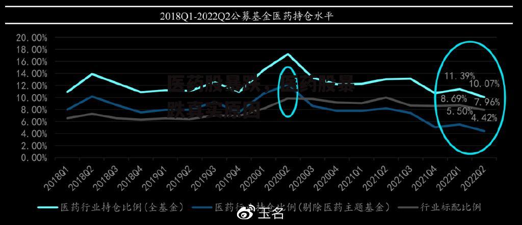 医药股暴跌，医药股暴跌真实原因