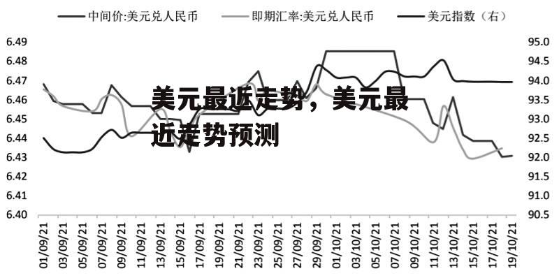 美元最近走势，美元最近走势预测