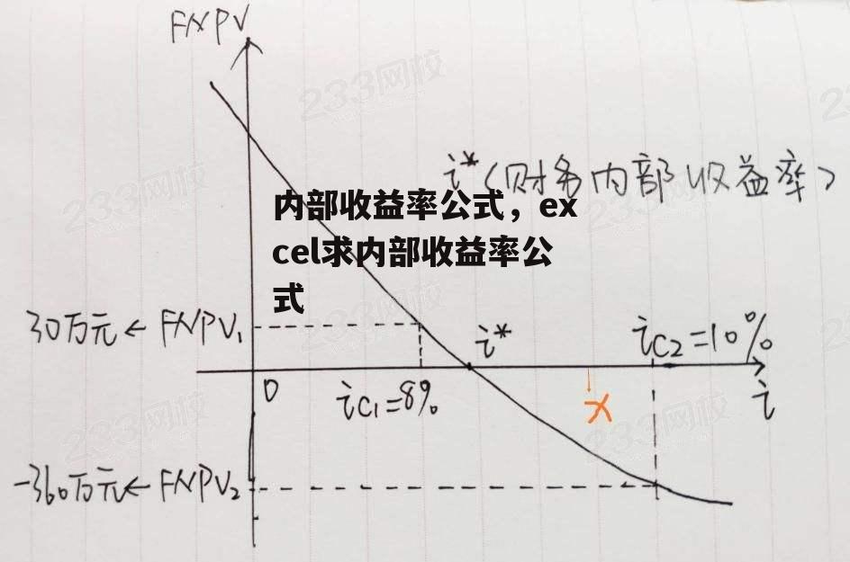 内部收益率公式，excel求内部收益率公式