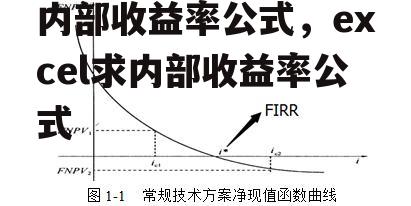 内部收益率公式，excel求内部收益率公式