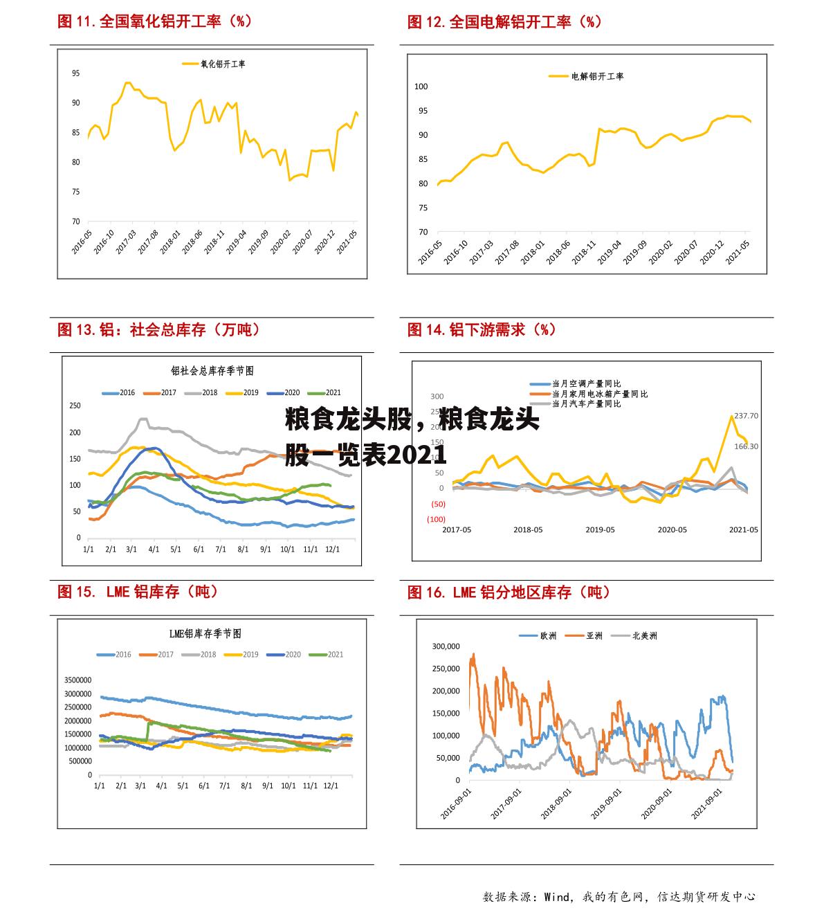 粮食龙头股，粮食龙头股一览表2021