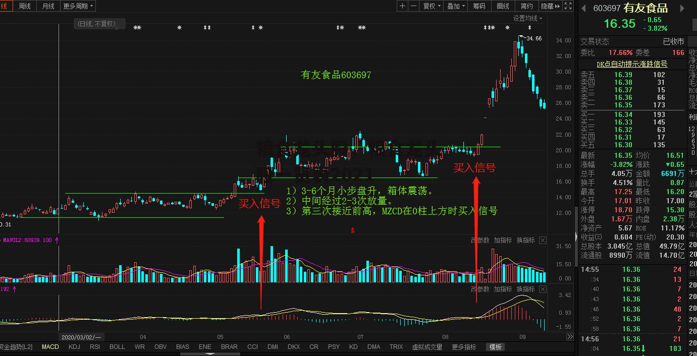 粮食龙头股，粮食龙头股一览表2021