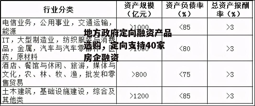 地方政府定向融资产品选购，定向支持40家房企融资