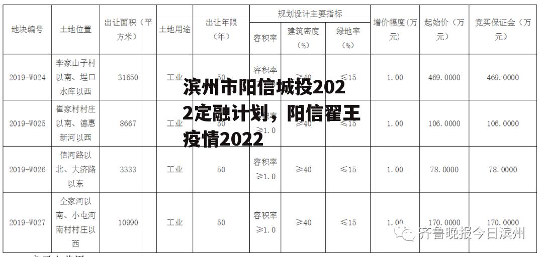 滨州市阳信城投2022定融计划，阳信翟王疫情2022