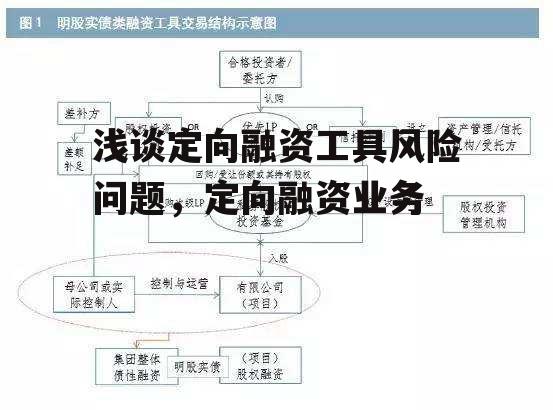 浅谈定向融资工具风险问题，定向融资业务