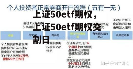 上证50etf期权，上证50etf期权交割日