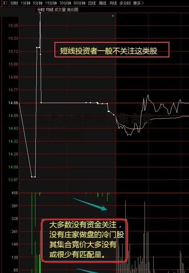 集合竞价规则，集合竞价的规则