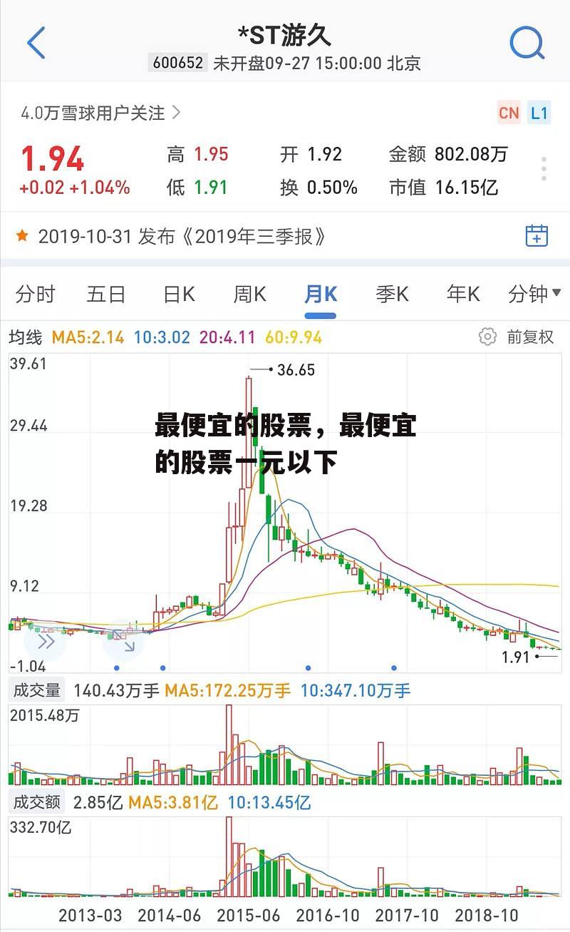 最便宜的股票，最便宜的股票一元以下