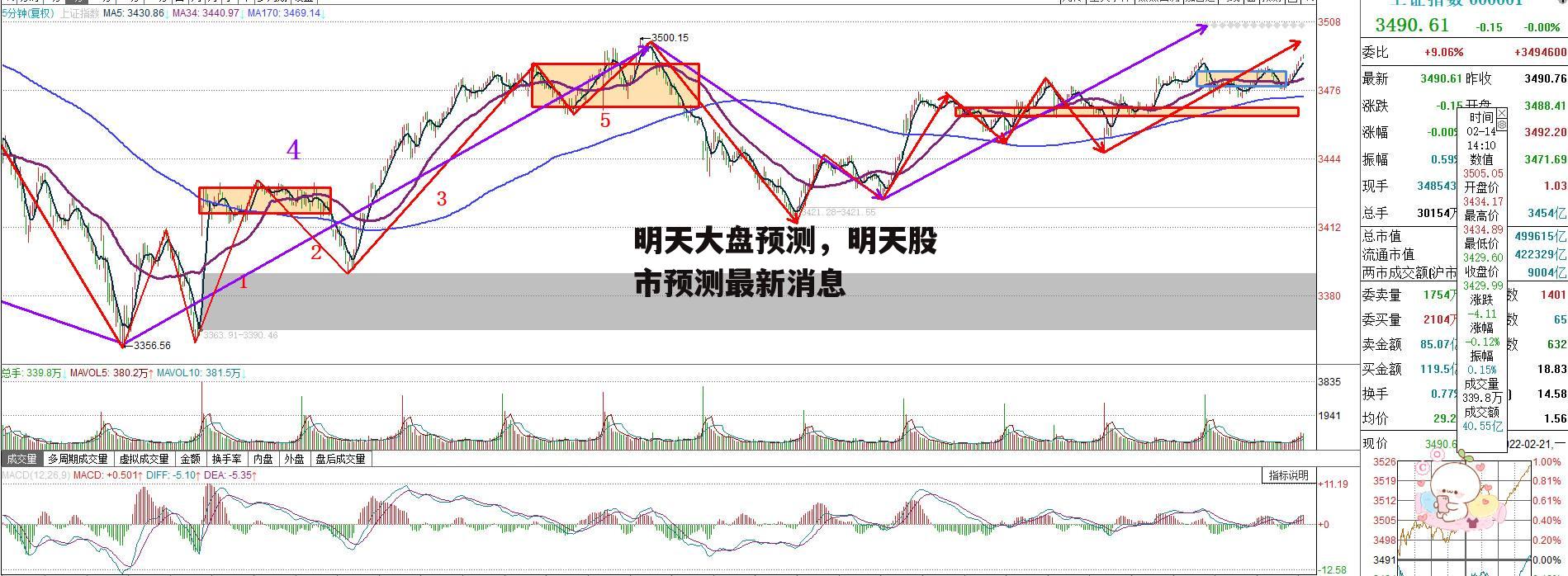 明天大盘预测，明天股市预测最新消息