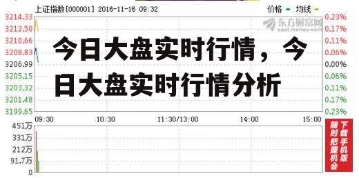 今日大盘实时行情，今日大盘实时行情分析