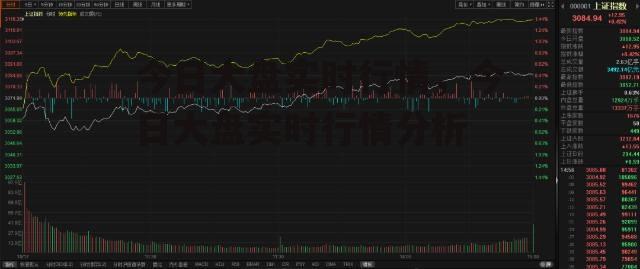 今日大盘实时行情，今日大盘实时行情分析