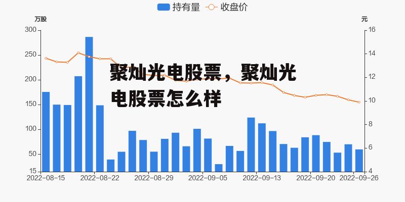 聚灿光电股票，聚灿光电股票怎么样