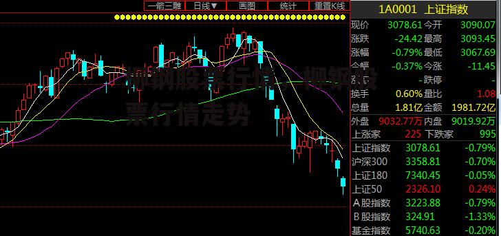 柳钢股票行情，柳钢股票行情走势