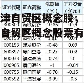 天津自贸区概念股，天津自贸区概念股票有哪些