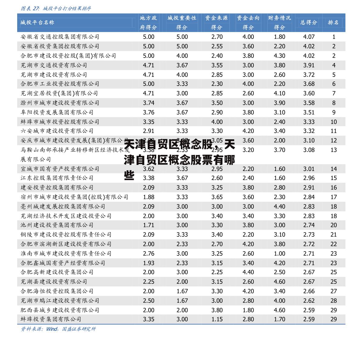 天津自贸区概念股，天津自贸区概念股票有哪些