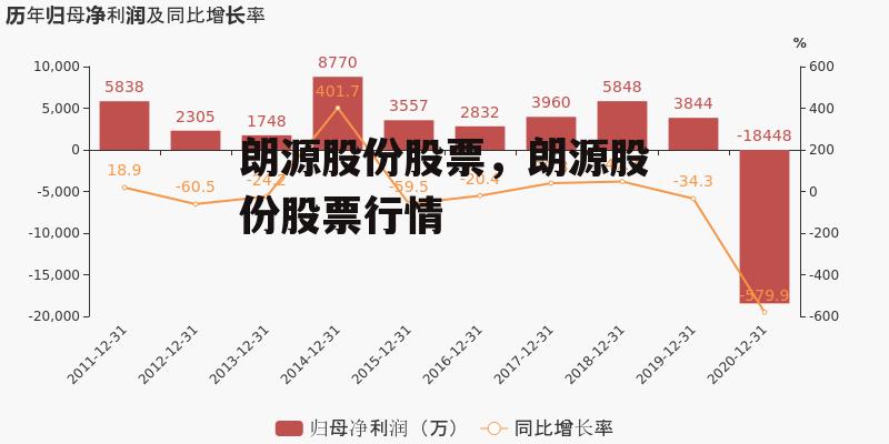 朗源股份股票，朗源股份股票行情