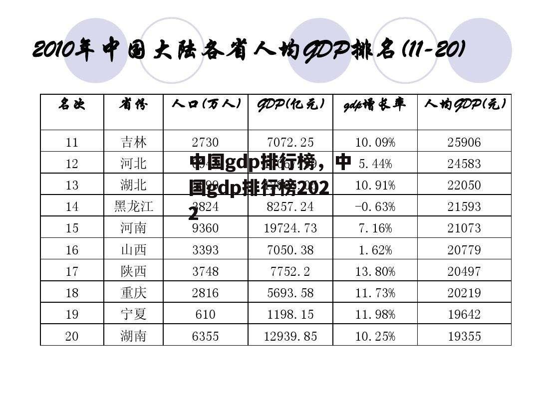 中国gdp排行榜，中国gdp排行榜2022