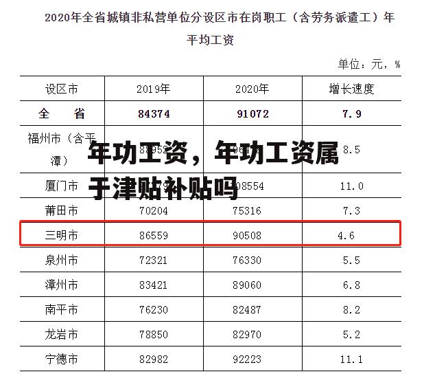 年功工资，年功工资属于津贴补贴吗