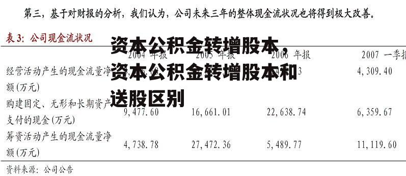 资本公积金转增股本，资本公积金转增股本和送股区别