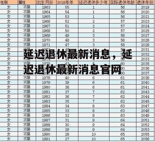 延迟退休最新消息，延迟退休最新消息官网