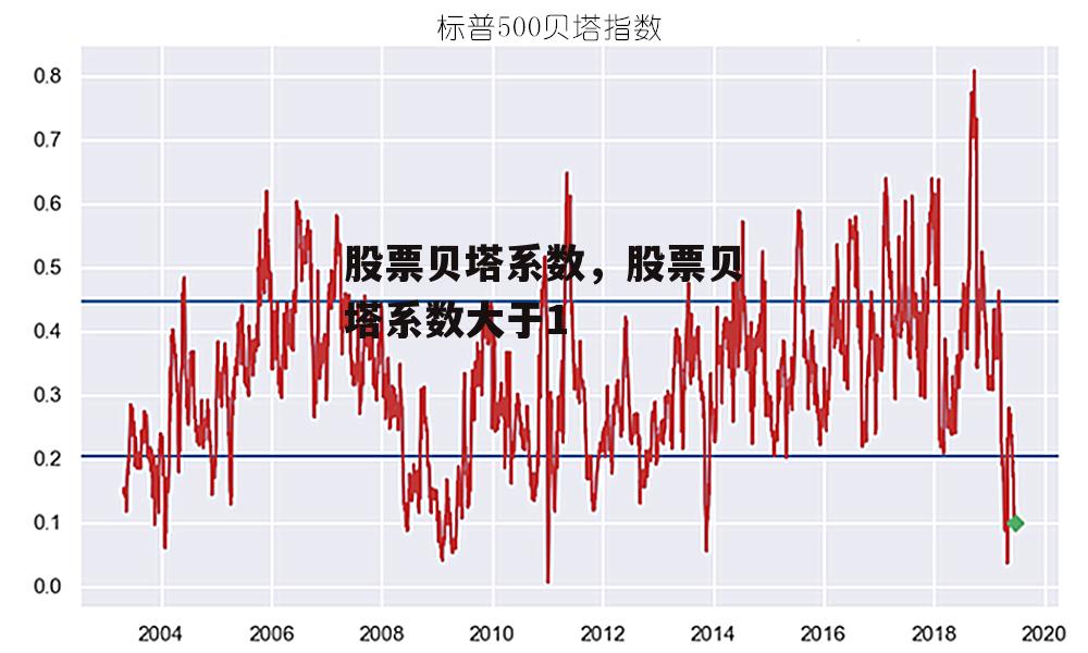 股票贝塔系数，股票贝塔系数大于1