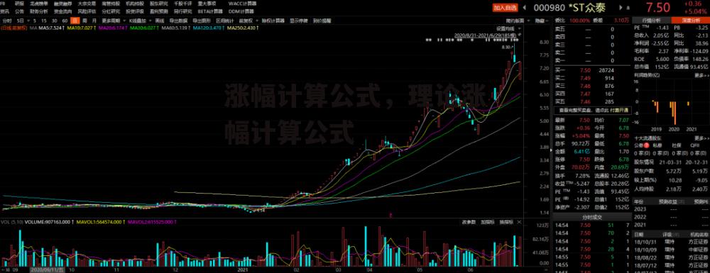 涨幅计算公式，理论涨幅计算公式