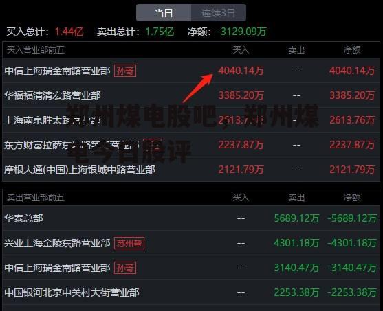 郑州煤电股吧，郑州煤电今日股评