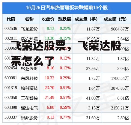 飞荣达股票，飞荣达股票怎么了