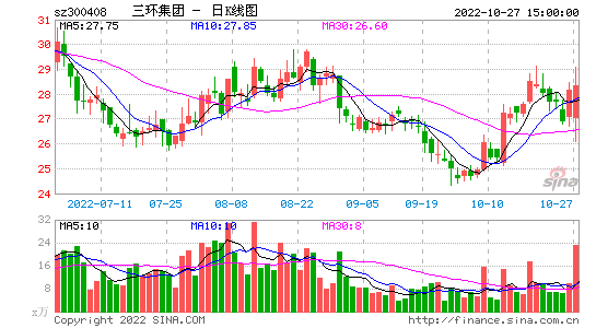 300408，300408千股千评