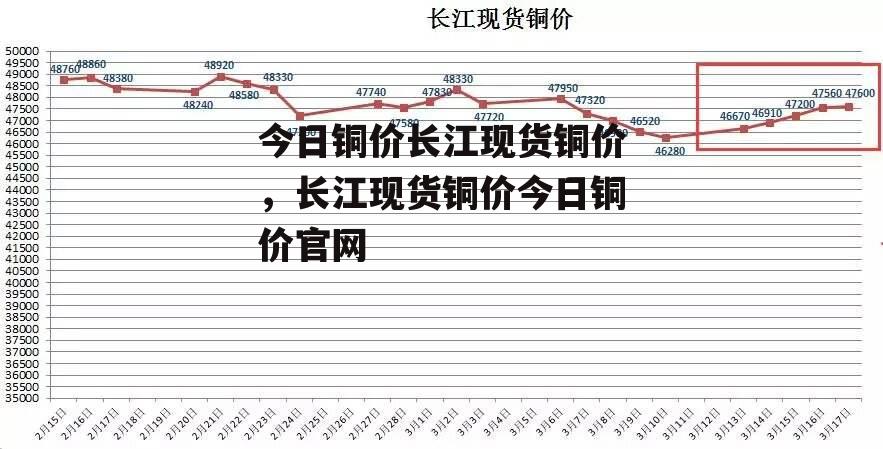 今日铜价长江现货铜价，长江现货铜价今日铜价官网