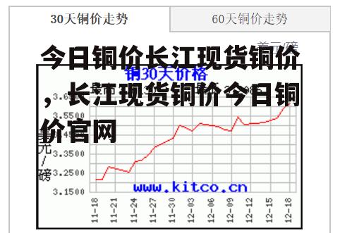 今日铜价长江现货铜价，长江现货铜价今日铜价官网