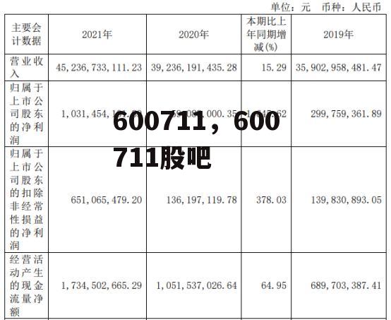 600711，600711股吧