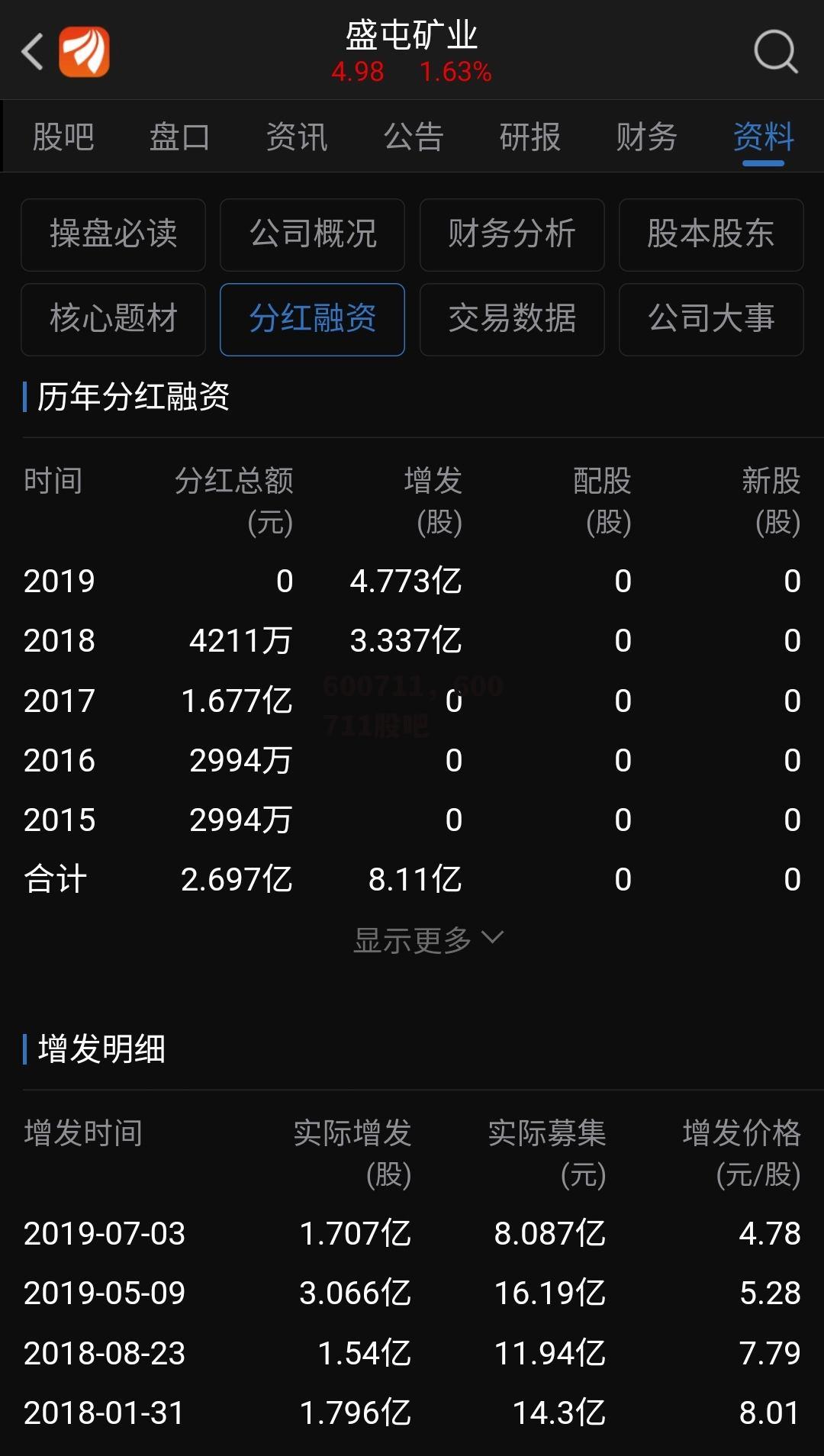 600711，600711股吧