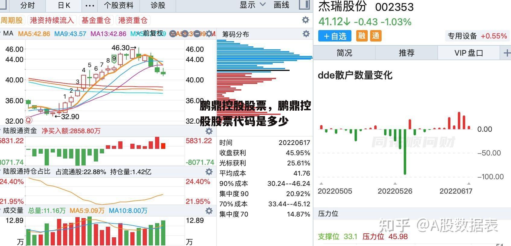 鹏鼎控股股票，鹏鼎控股股票代码是多少