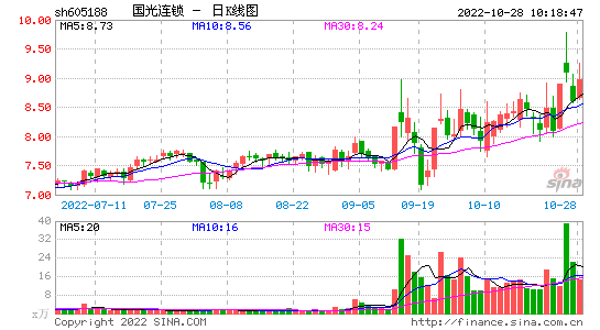 鹏鼎控股股票，鹏鼎控股股票代码是多少