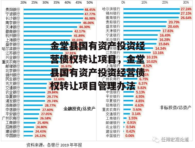 金堂县国有资产投资经营债权转让项目，金堂县国有资产投资经营债权转让项目管理办法