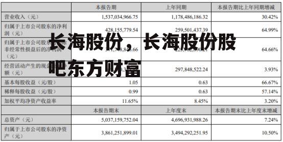 长海股份，长海股份股吧东方财富