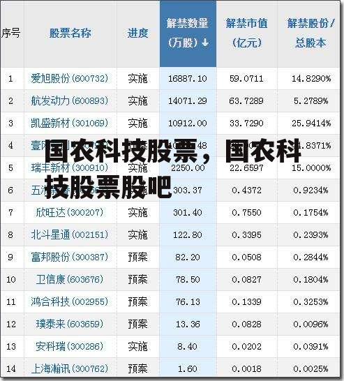 国农科技股票，国农科技股票股吧