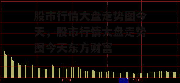 股市行情大盘走势图今天，股市行情大盘走势图今天东方财富