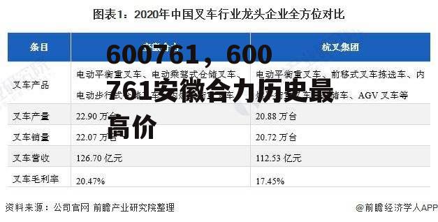 600761，600761安徽合力历史最高价