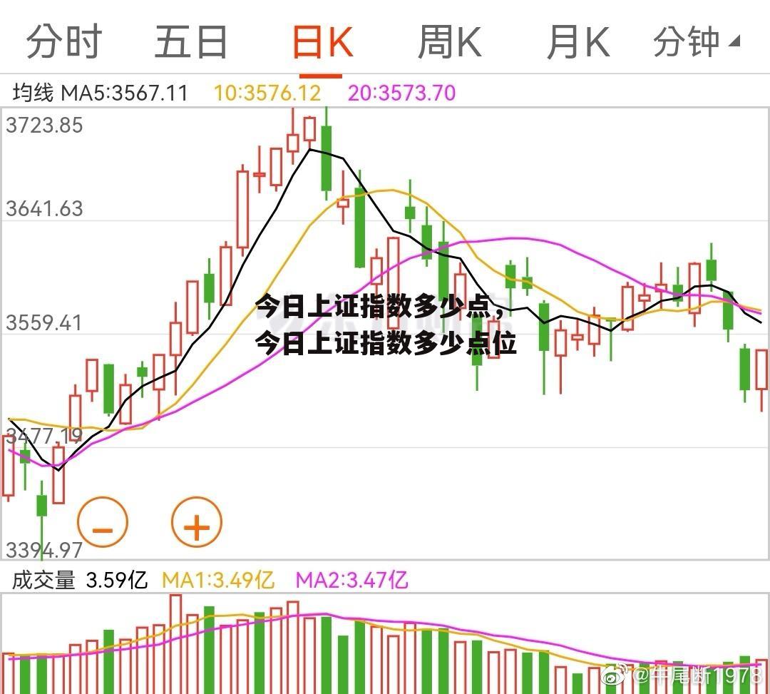 今日上证指数多少点，今日上证指数多少点位