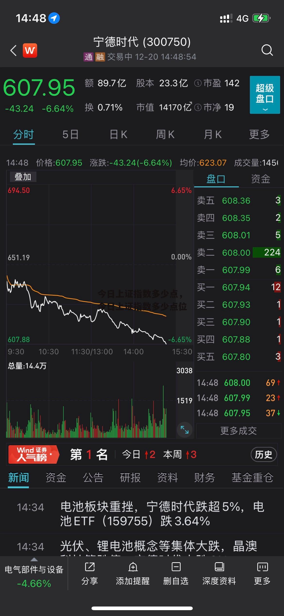 今日上证指数多少点，今日上证指数多少点位