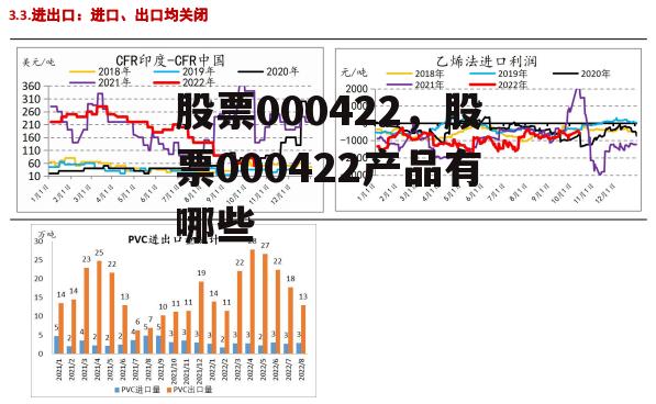 股票000422，股票000422产品有哪些