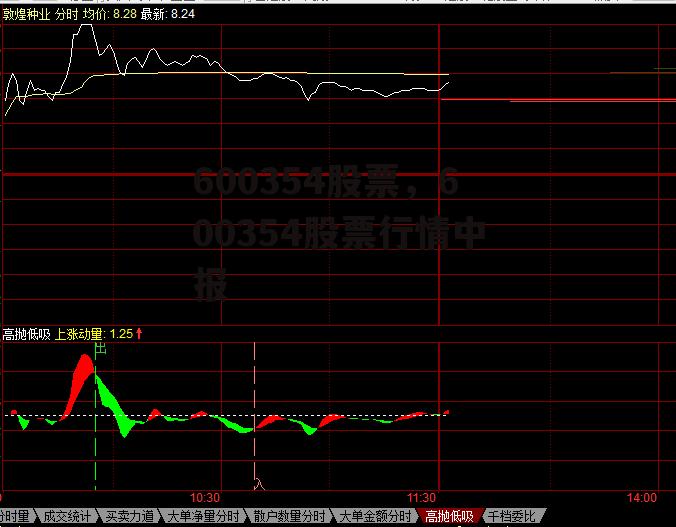 600354股票，600354股票行情中报