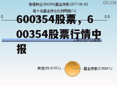 600354股票，600354股票行情中报