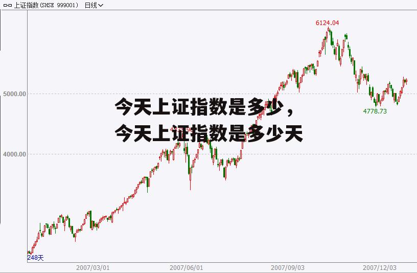 今天上证指数是多少，今天上证指数是多少天